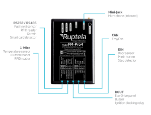 Photo 3 Ruptela FM-Pro4